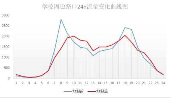 學校即將開學，信號燈啟動“開學模式” 