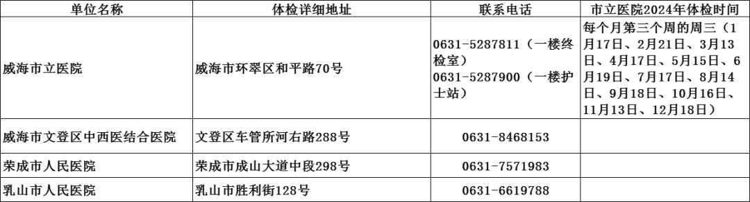 C5類(lèi)駕駛?cè)梭w檢地點(diǎn).jpg